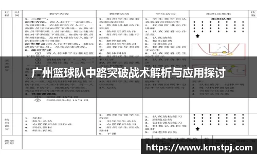 广州篮球队中路突破战术解析与应用探讨