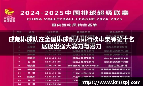 成都排球队在全国排球耐力排行榜中荣登第十名展现出强大实力与潜力