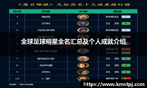 全球足球明星全名汇总及个人成就介绍